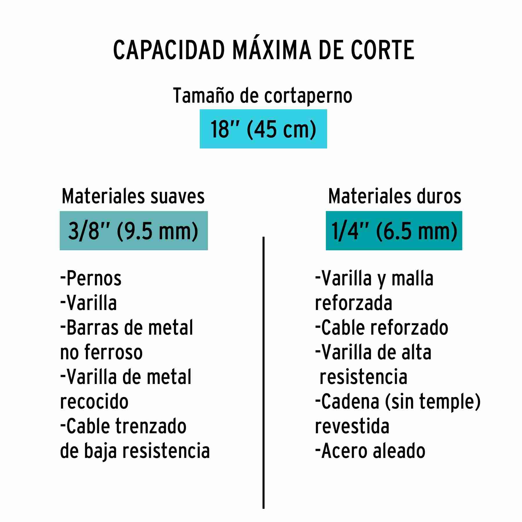 Cortapernos 18 Pulgadas Profesional Truper Acero - Imagen 3