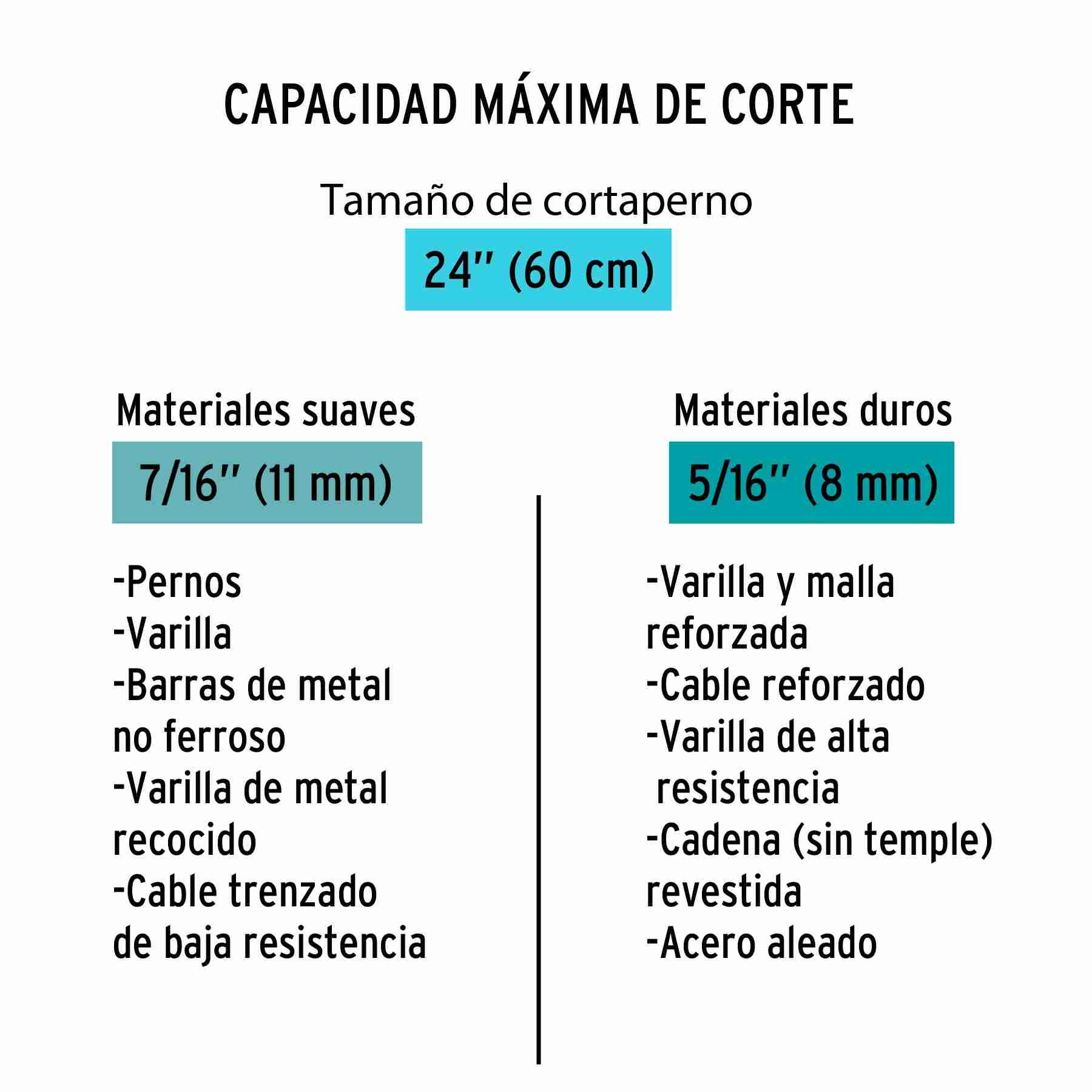 Cortapernos 24 Pulgadas Profesional Truper CP-24X - Imagen 5