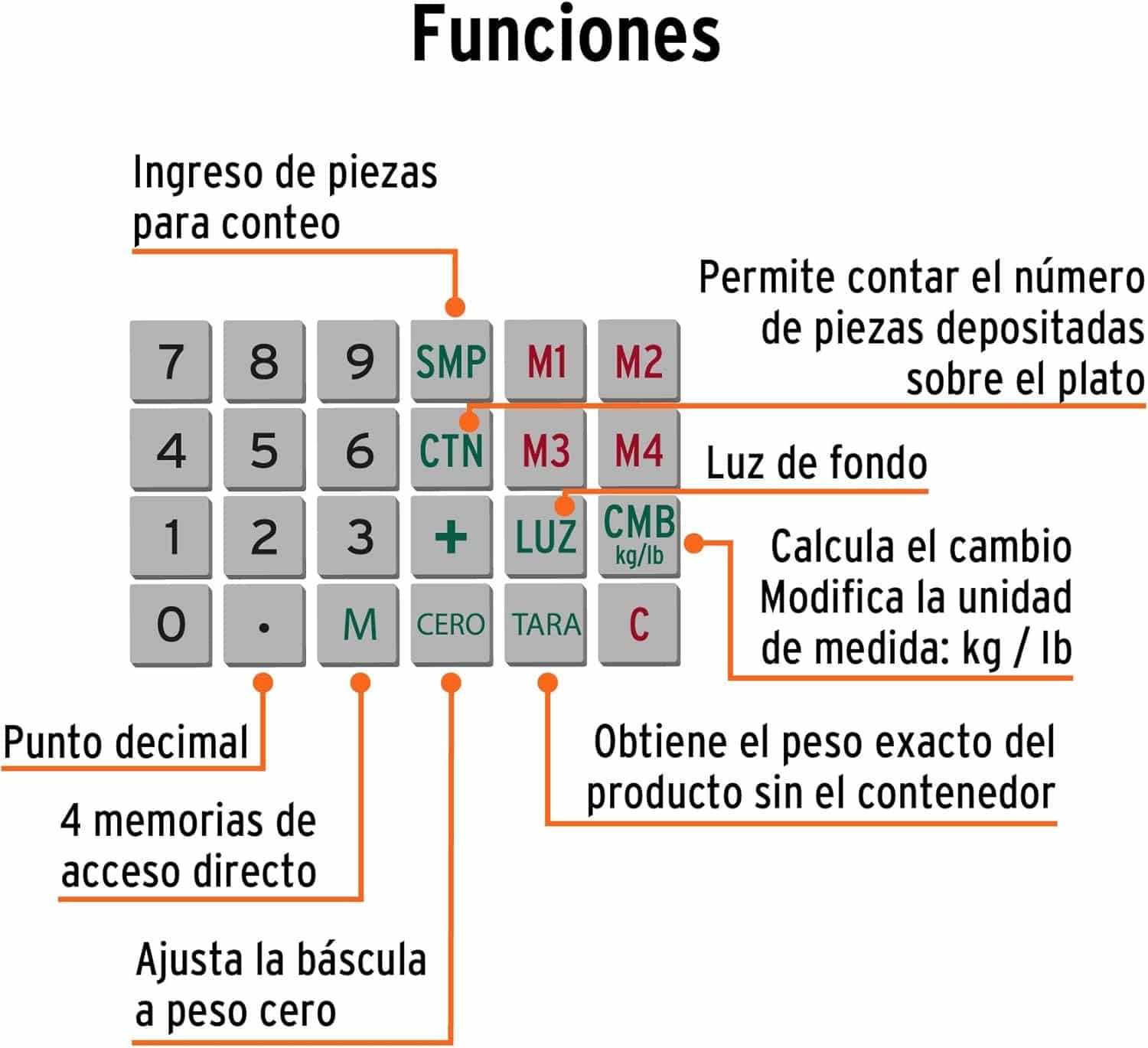 Báscula Electrónica Truper 40 kg Multifunción Tara - Imagen 11