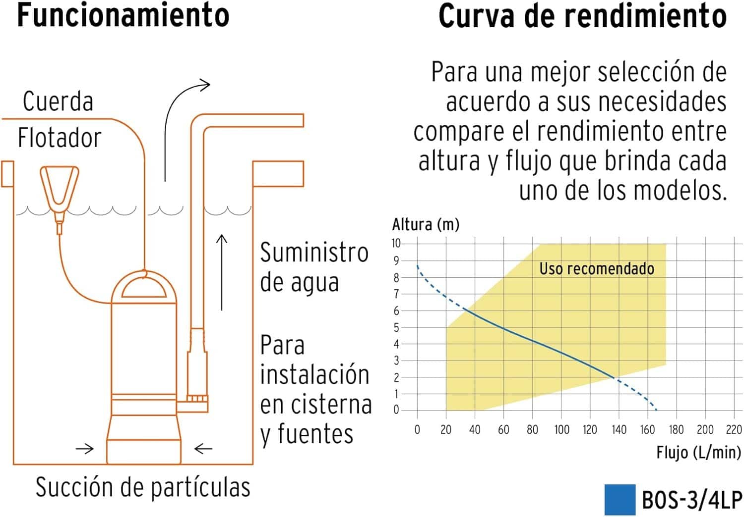 Bomba Sumergible Truper 3/4 HP Agua Limpia Plástica - Imagen 4
