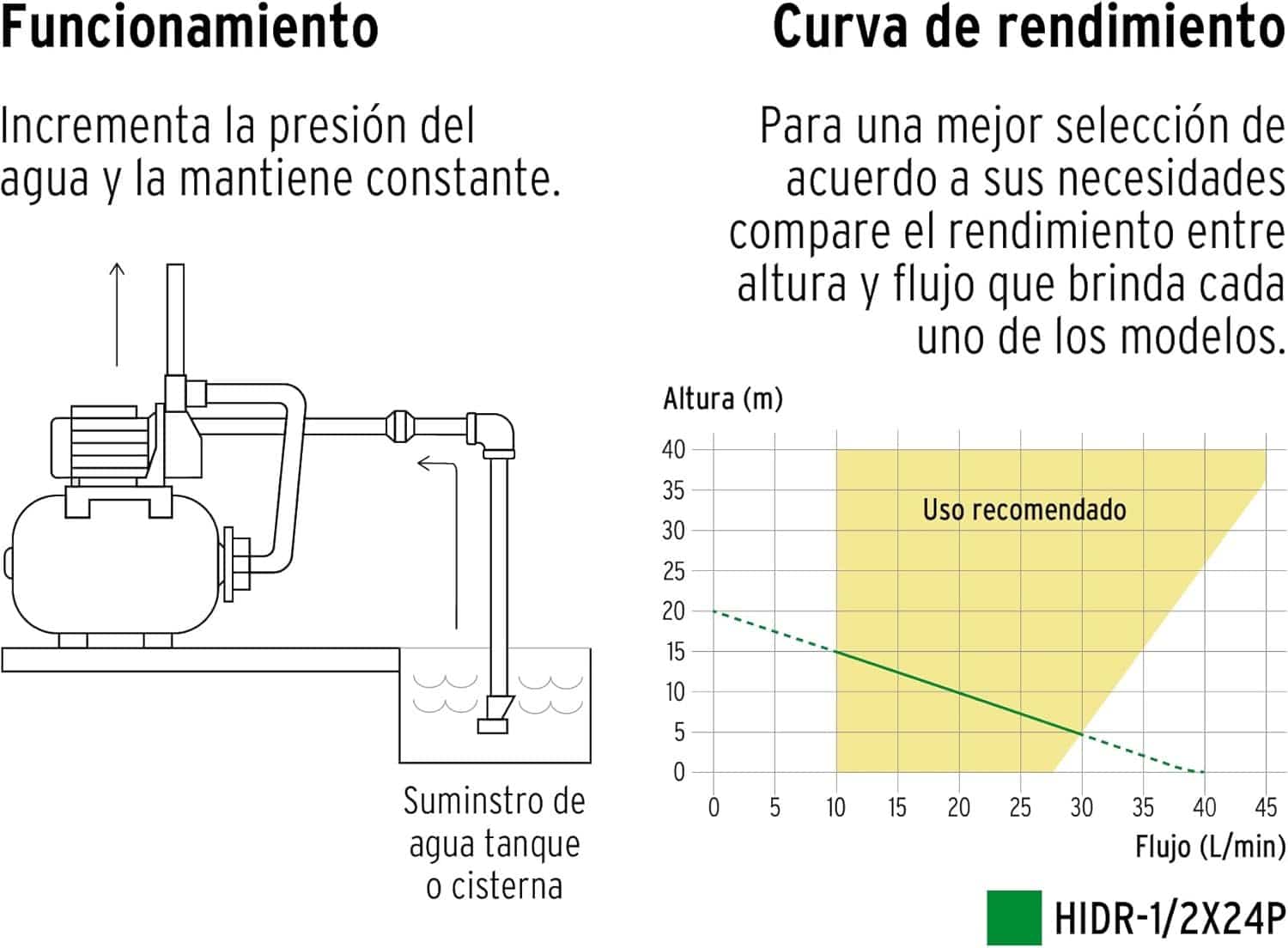 Equipo Hidroneumático Pretul 24L Bomba 1/2 HP - Imagen 9