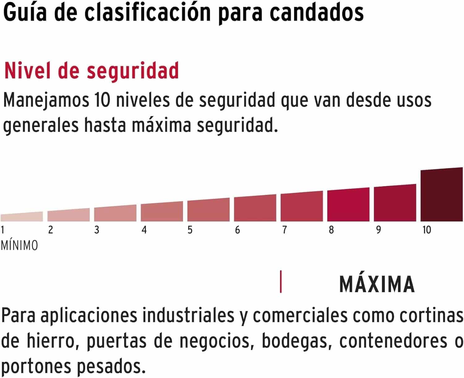 Guía de nivel de seguridad del candado Hermex gancho largo: máxima, para cortinas de hierro, bodegas, contenedores y portones