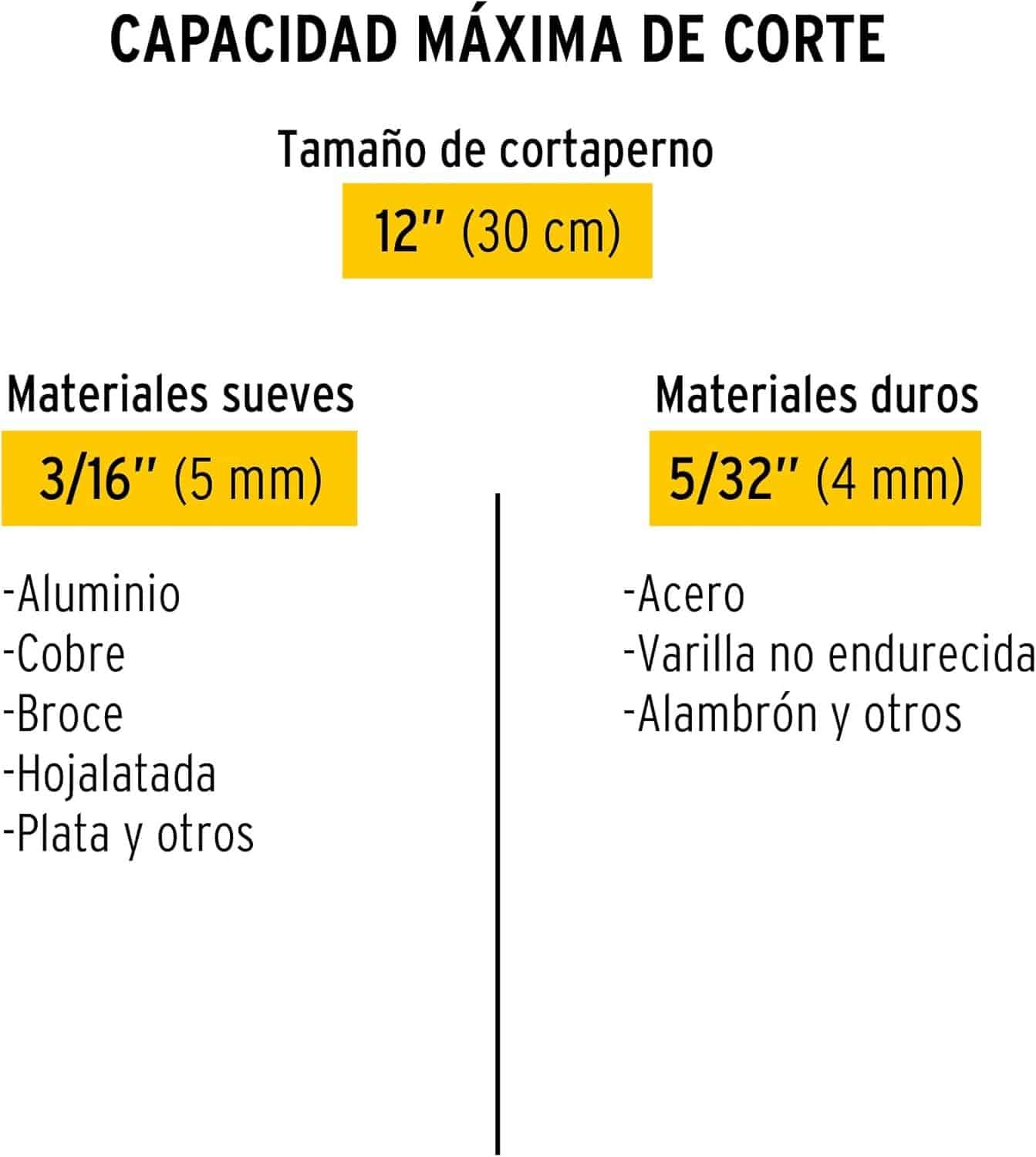 Cortapernos 24 Pulgadas Pretul Mango Tubular Acero - Imagen 11