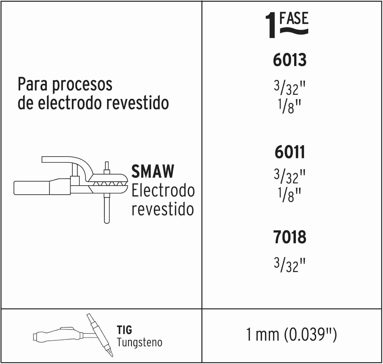 Soldadora inversora 100A 127V ligera y compacta Pretul - Imagen 4