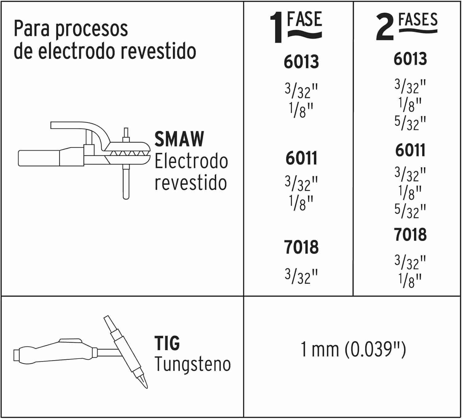 Soldadora inversora 130A Bi-voltaje 127/220V ligera y compacta Pretul - Imagen 4
