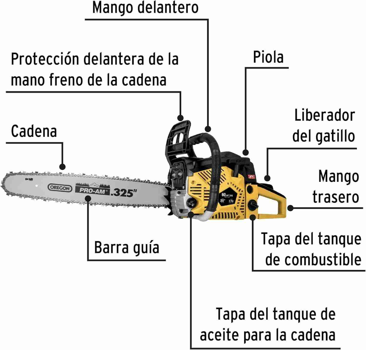 Motosierra a Gasolina 60cc Pretul Barra 20 Pulgadas - Imagen 8