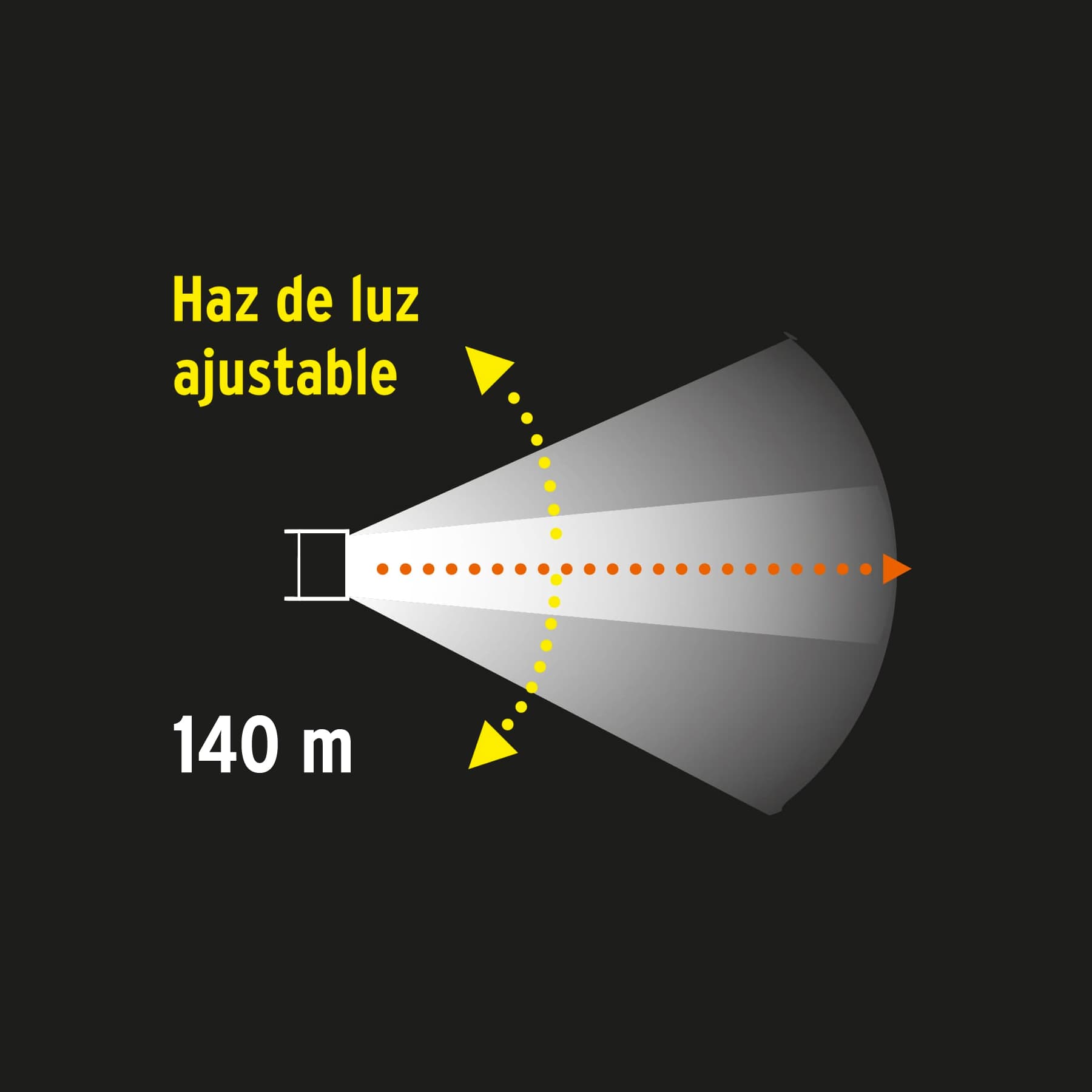 Diagrama del haz de luz ajustable de la linterna de cabeza Truper con alcance de hasta 140 metros, ideal en la obra