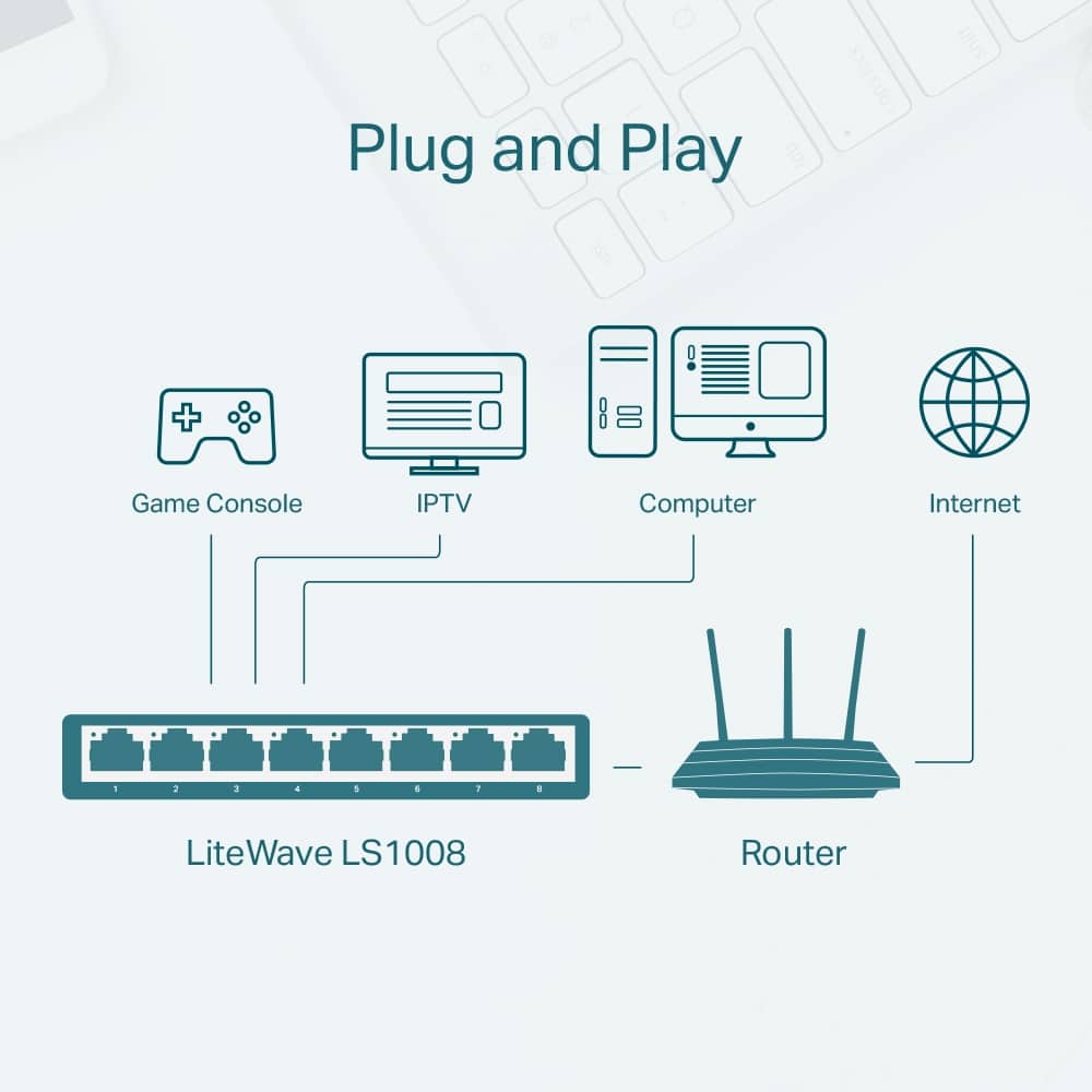 Diagrama de conexión del switch TP Link 8 puertos LS1008 con router, computador, IPTV y consola de videojuegos