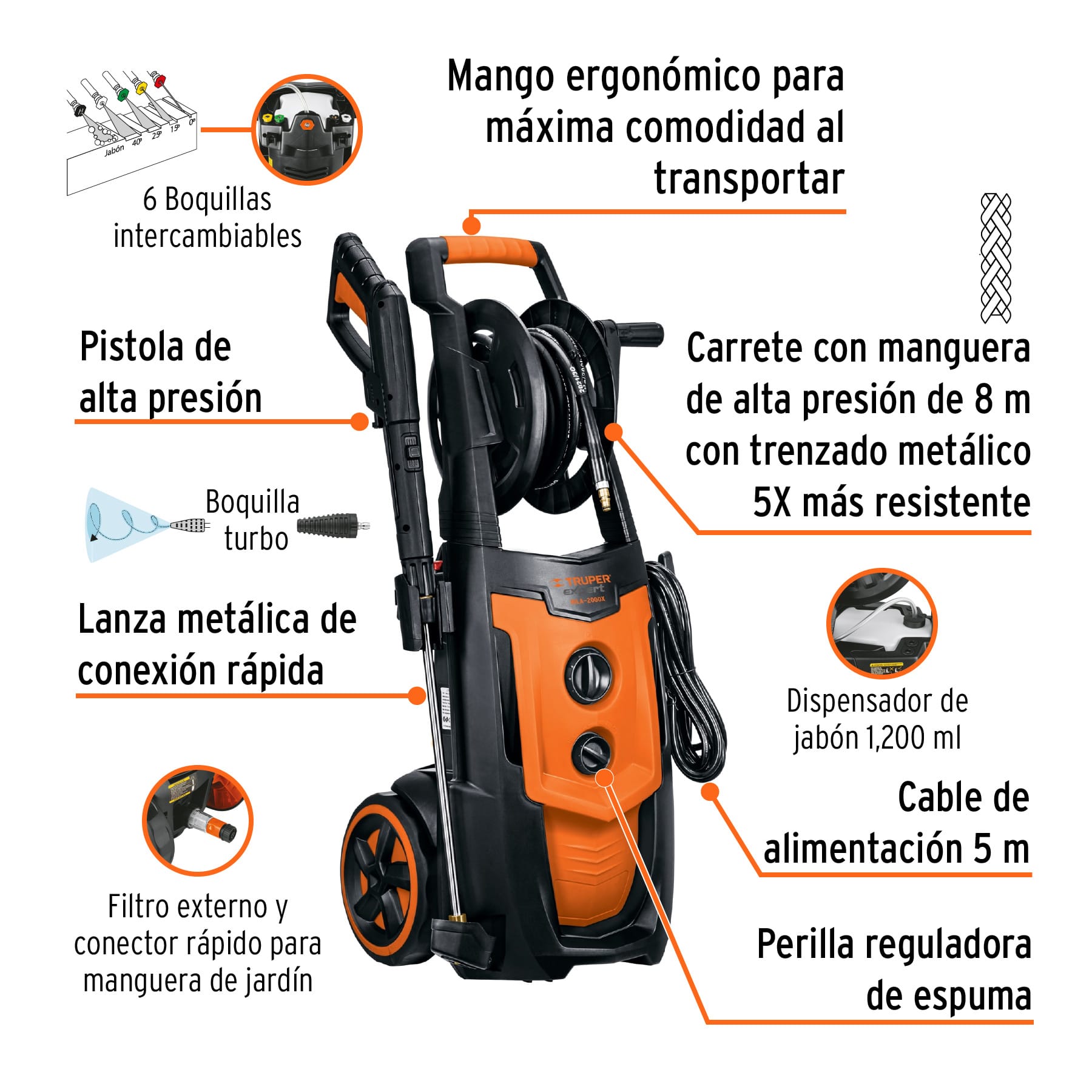 Partes de la hidrolavadora eléctrica 2000 PSI HILA-2000X: pistola, boquilla turbo, filtro y dispensador de jabón