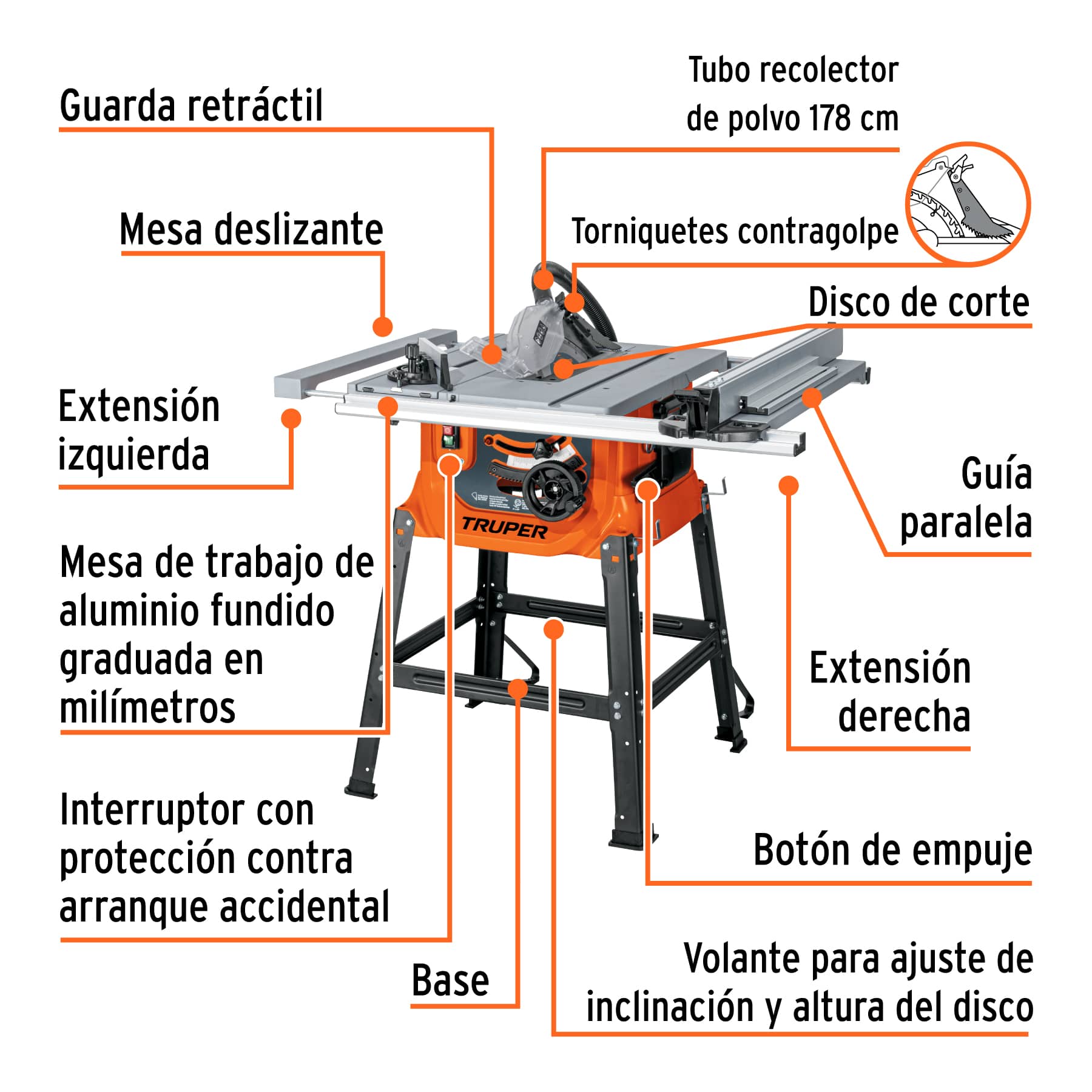 Partes de la sierra de mesa Truper: guarda retráctil, torniquetes contragolpe, mesa deslizante y volante de ajuste del disco