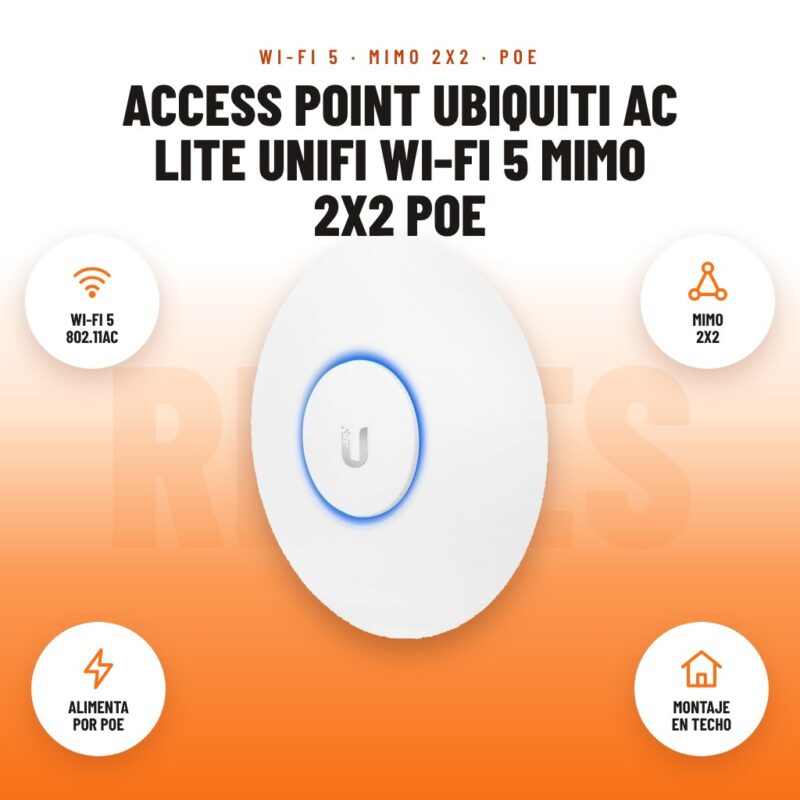 Access Point Ubiquiti AC Lite UniFi Wi-Fi 5 MIMO 2x2 PoE: imagen promocional con wi-fi 5 802.11ac, mimo 2x2, alimenta por poe, montaje en techo