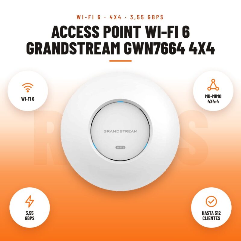 Access Point Wi-Fi 6 Grandstream GWN7664 4x4: imagen promocional con wi-fi 6, mu-mimo 4x4:4, 3,55 gbps, hasta 512 clientes