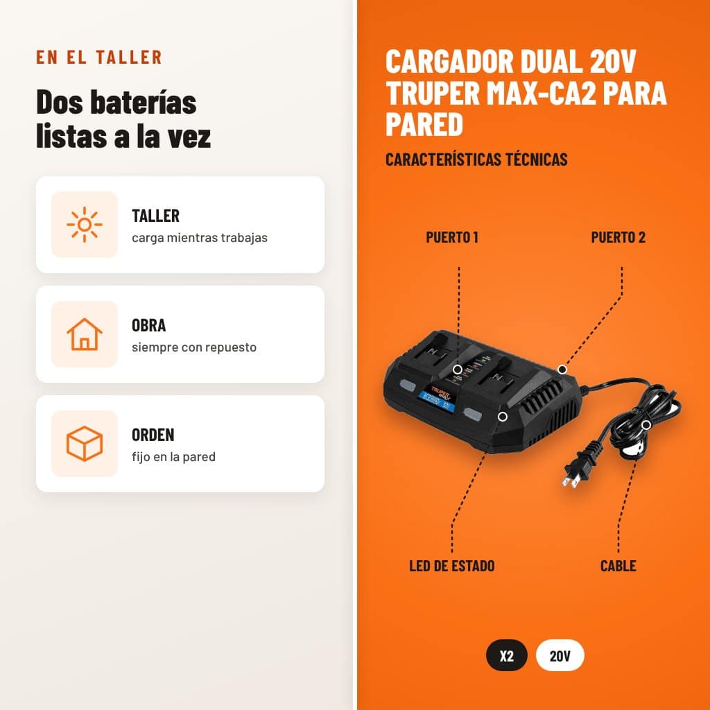 Cargador Dual 20V Truper MAX-CA2 para Pared: usos y características técnicas señaladas