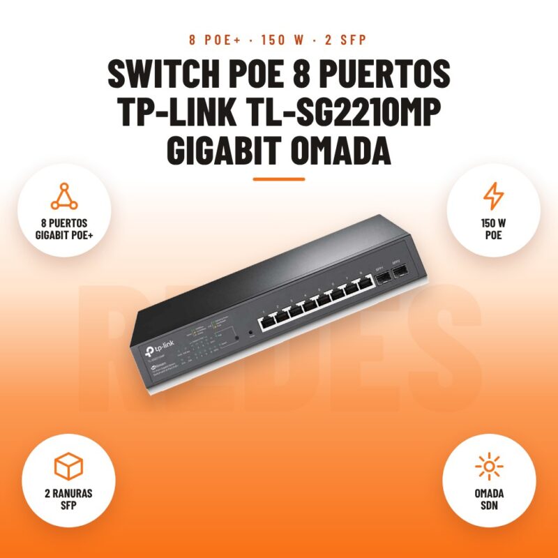Switch PoE 8 puertos TP-Link TL-SG2210MP Gigabit Omada: imagen promocional con 8 puertos gigabit poe+, 150 w poe, 2 ranuras sfp, omada sdn